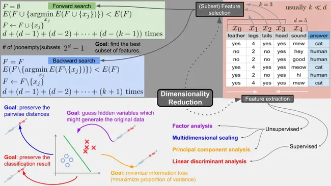 Sequential Electrochemical Reduction Analysis : 顺序电化学还原分析