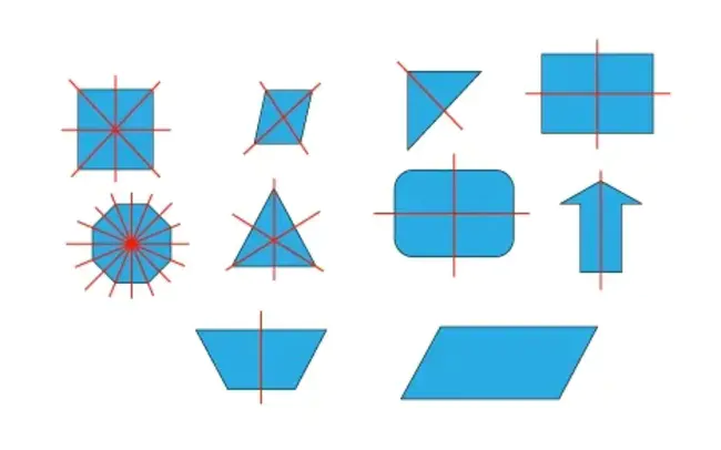 Symmetry Breaking Force : 对称破断力