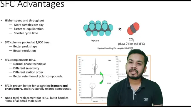 Supercritical Fluid Chromatography : 超临界流体色谱法