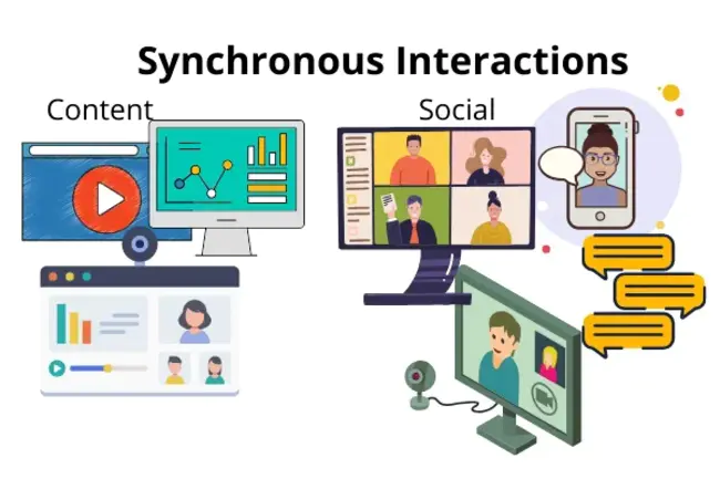 Synchronous Optical NETwork : 同步光网络