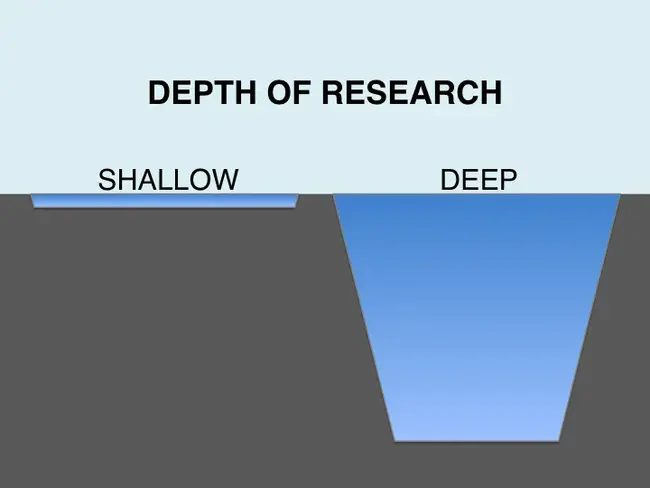Shallow Trench Isolation : 浅沟槽绝缘