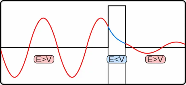 Tunneling Current Microscopy : 隧道电流显微镜