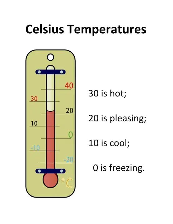 Temperature Coefficient Sensitivity : 温度系数灵敏度