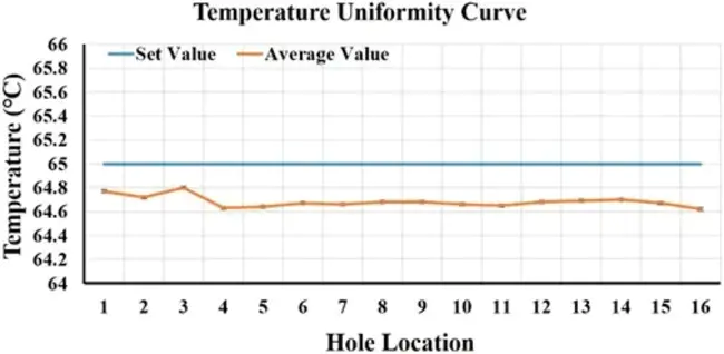 Temperature Programmed Reaction Spectroscopy : 程序升温反应光谱学