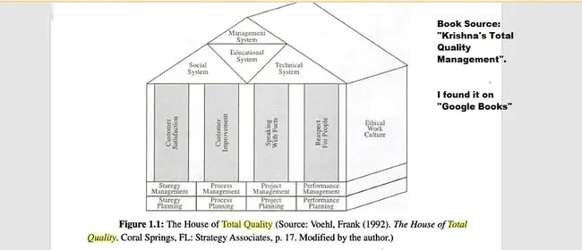 Total Quality : 全面质量