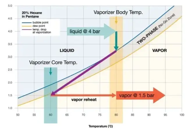 Vapor Phase Decomposition : 气相分解