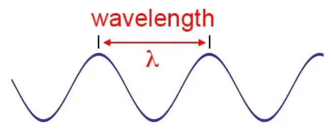 Wavelength Division Multiplexing : 波分复用