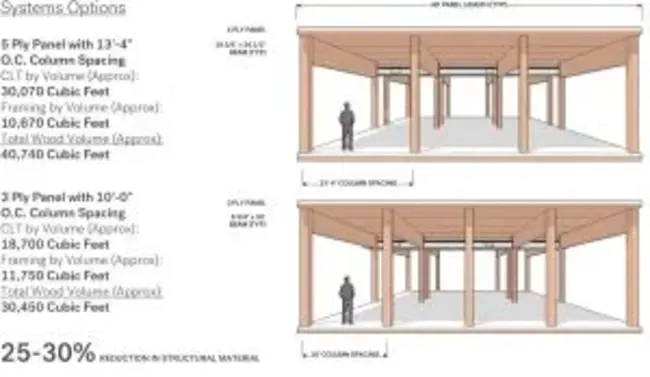 Global Timber Corporation : 全球木材公司