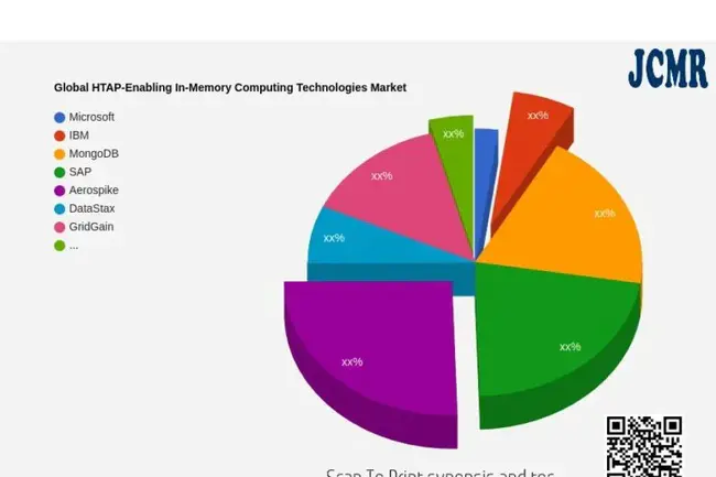 Global Technologies : 全球技术