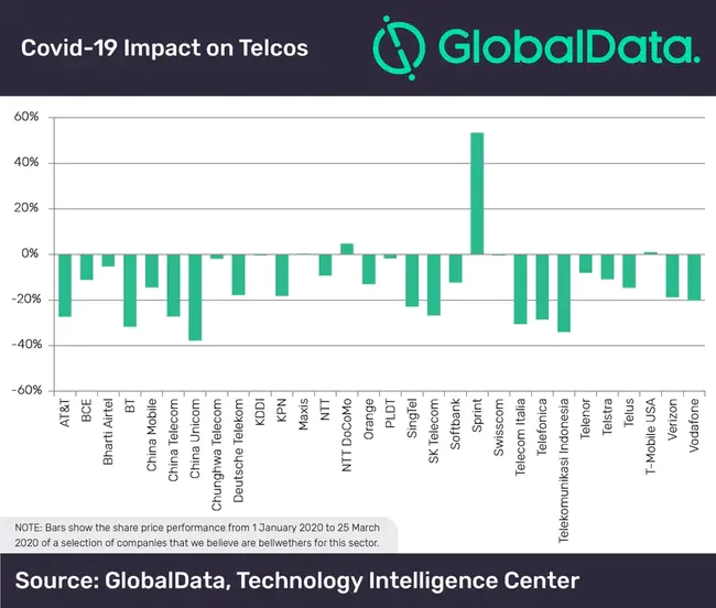 Global Telecom Solutions : 全球电信解决方案