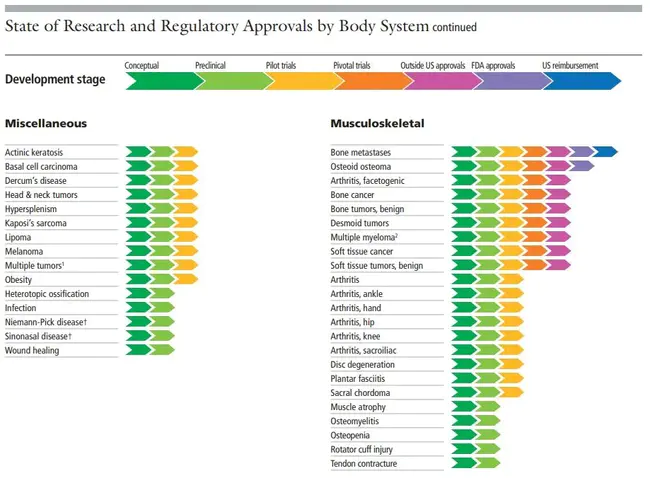 Imaging Diagnostic Systems : 影像诊断系统