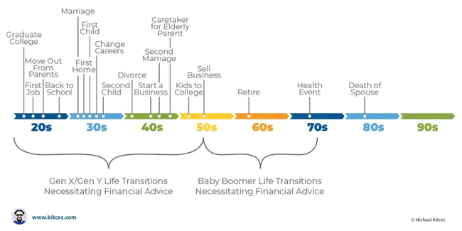 Life Financial Corporation : 人寿金融公司