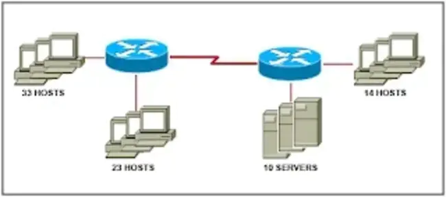 Network Access Solutions : 网络接入解决方案