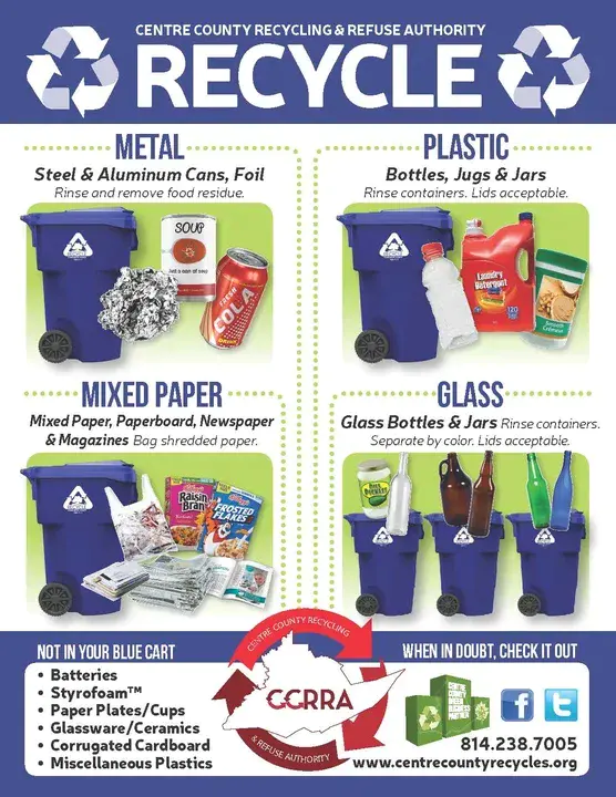 Recycling Centers of America : 美国回收中心