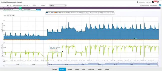 Vertica Software, Inc. : Vertica 软件公司