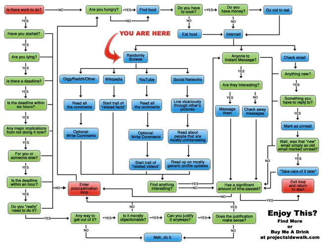 ABC FlowCharter 3.0 Flowchart : ABC FlowCharter 3.0 流程图