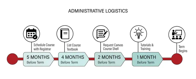 Administrative/Logistics : 行政/后勤