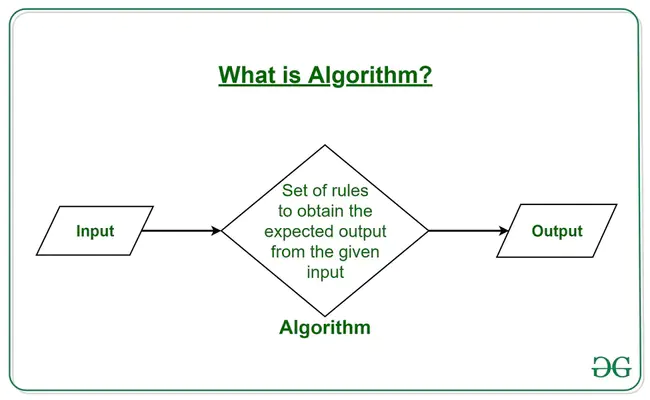 Algorithmic Architecture : 算法架构