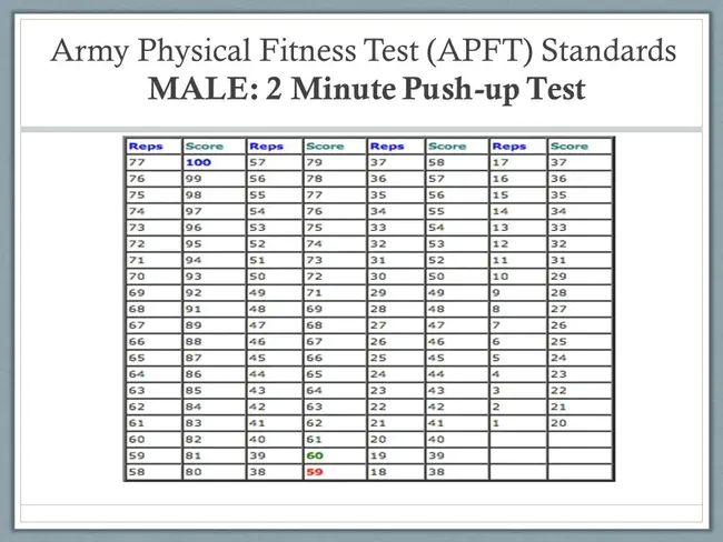 Army Aerial Scout Test : 陆军空中侦察试验