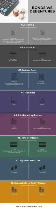 Debentures, Bonds, and Loan stock : 债券、债券和贷款股票