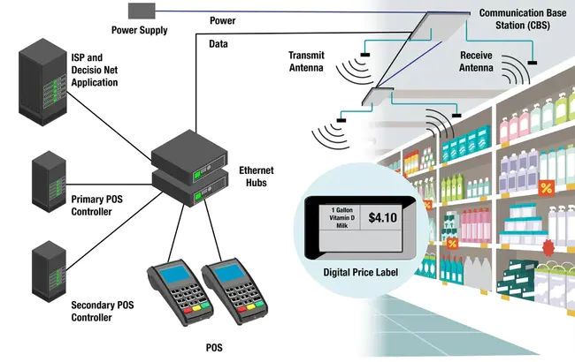 Electronic Order System : 电子订货系统