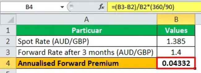 Forward Rate Agreement : 远期利率协议