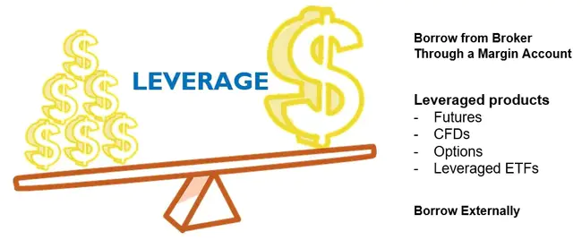 Leveraged Buy Out : 杠杆买断交易