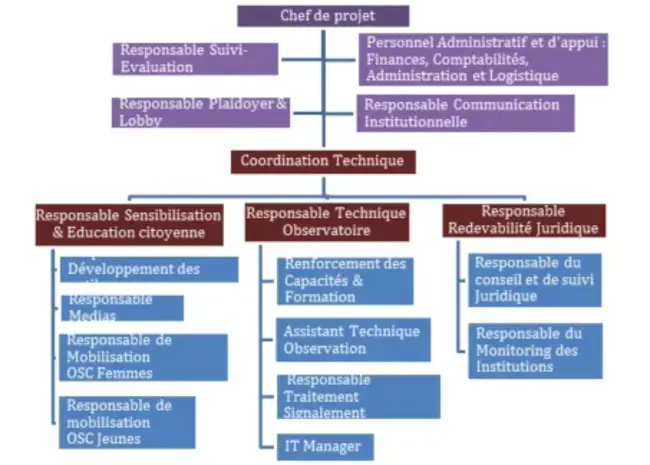 Organisation Internationale des Commissions de Valeurs : 国际证券委员会组织