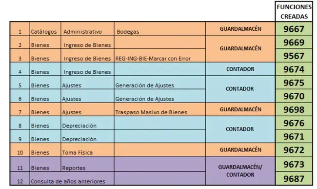 Sistema Automatizado de Transacciones Operativas : 自动化操作交易系统