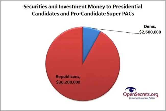 Securities and Investment Board : 证券投资委员会