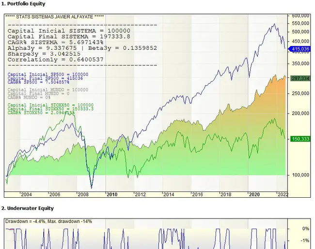 Sistema de Liquidación Compensación : 赔偿结算系统