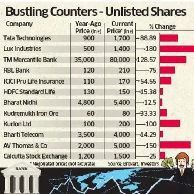 Unlisted Trading Privileges Company : 非上市交易特权公司