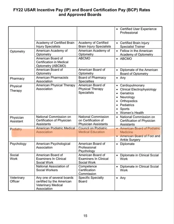 Army Capabilities Plan : 陆军能力计划