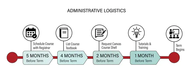 Administrative/Logistics Operations Center : 行政/物流运营中心