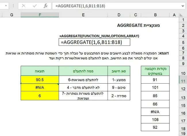 Aggregate Level Simulation Protocol : 聚合级模拟协议