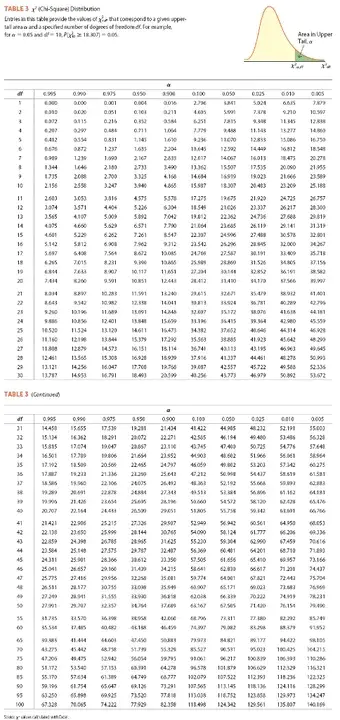 Table of Distribution and Allowances/ Installation Army : 分配和津贴/安装部队表