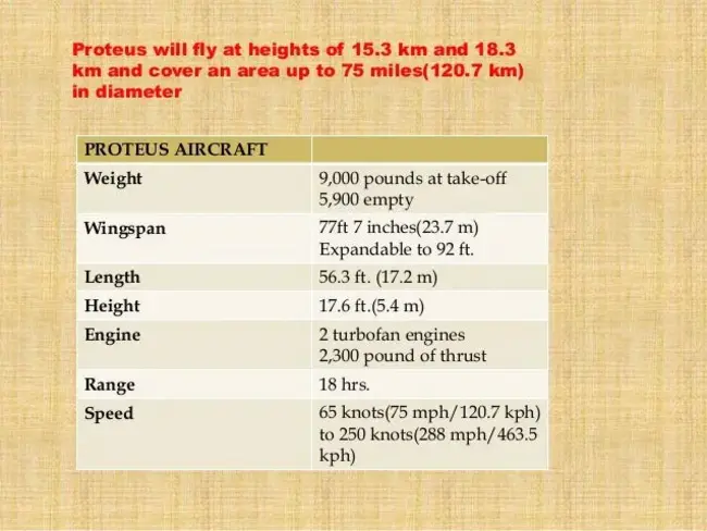 Airborne Reconnaissance Requirements Assessment : 空中侦察需求评估