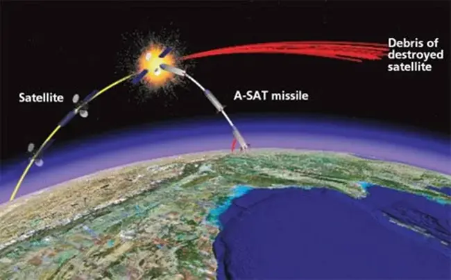 Anti-SATellite : 反卫星