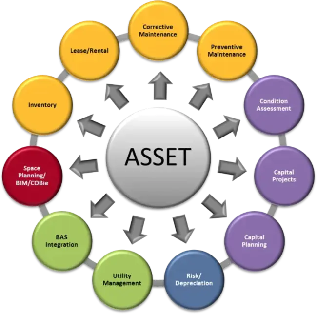 Asset Visibility : 资产可视性