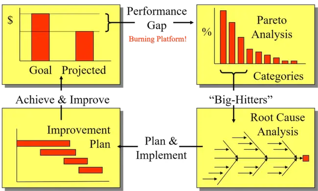 Baseline Comparison System : 基准比较系统