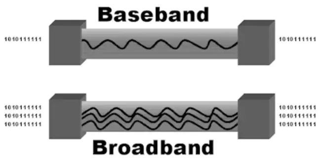 Baseband Improvement Modifications : 基带改进修改