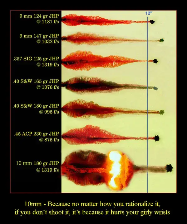 Ballistics Research Laboratory : 弹道研究实验室