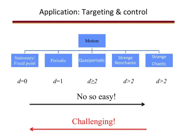 Control and Coordination : 控制与协调