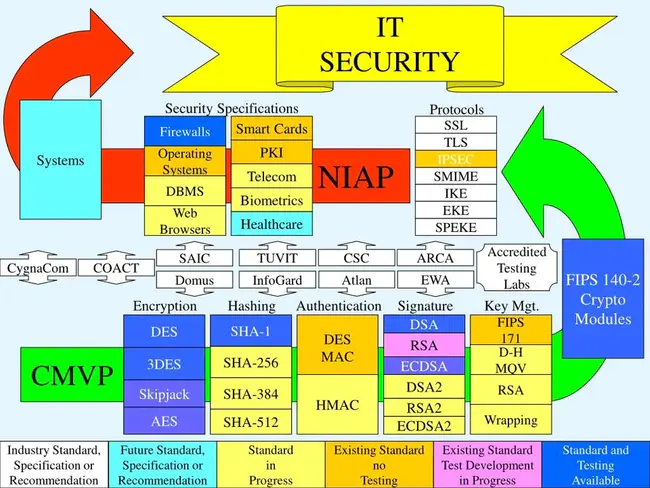 Cryptographic Auxiliary Unit : 密码辅助单元