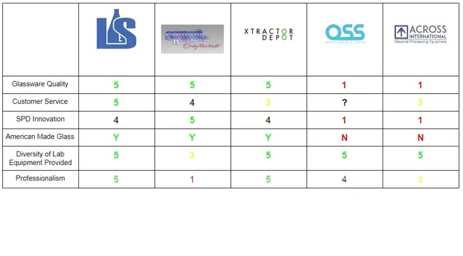 Cost Breakdown Structure : 成本分解结构