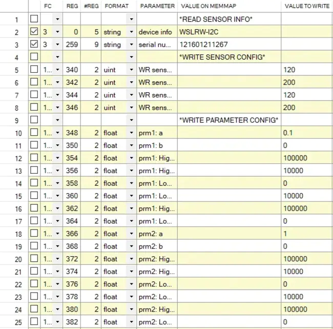 Configuration Control Document : 配置控制文件