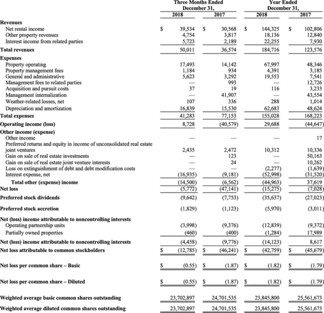 Consolidated Change Tables : 合并变更表