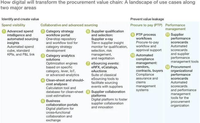 CINC Logistic Procurement Support Board : CINC物流采购支持委员会