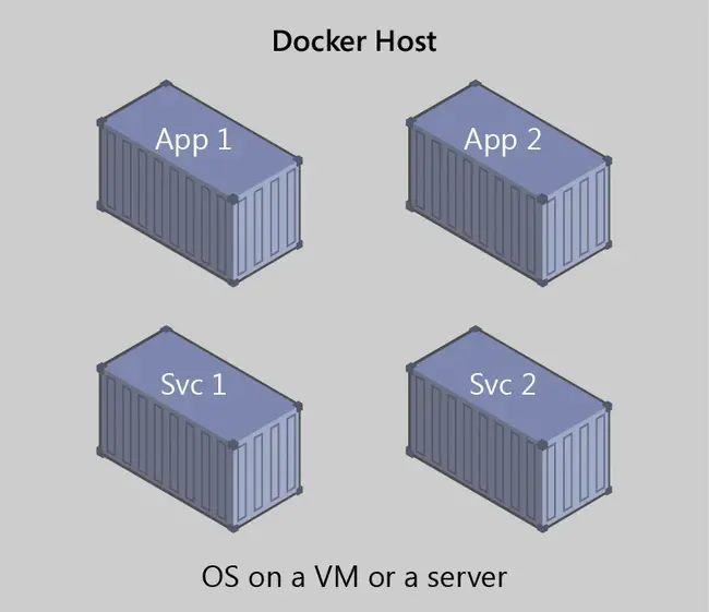 Container Management System : 集装箱管理系统