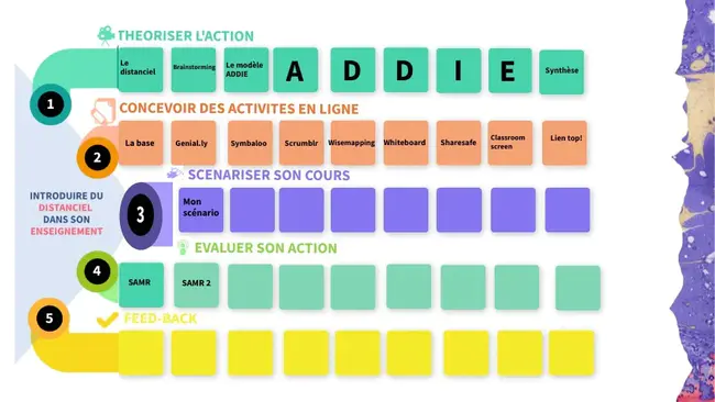 Common Open Software Environment : 公用开放软件环境